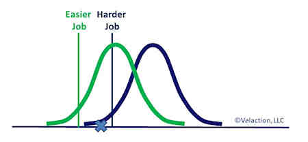 Job Spec Limits for Different Jobs